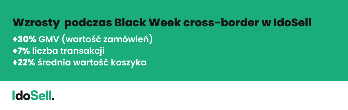 black week crossborder