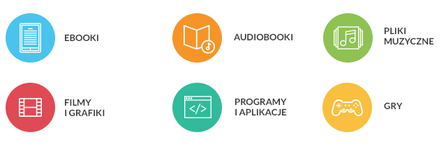 Rodzaje plików cyfrowych